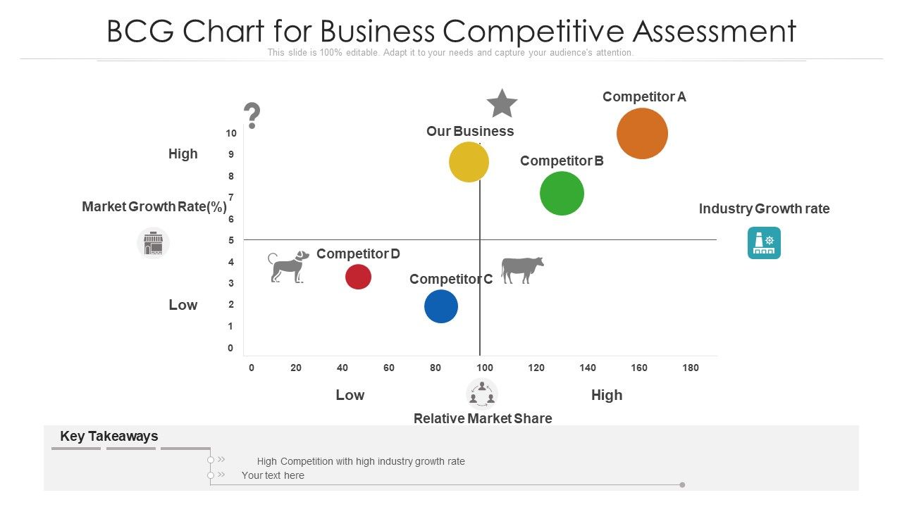 Bcg_Chart_For_Business_Competitive_Assessment_Ppt_PowerPoint_Presentation_Slides_Skills_PDF_Slide_1.jpg