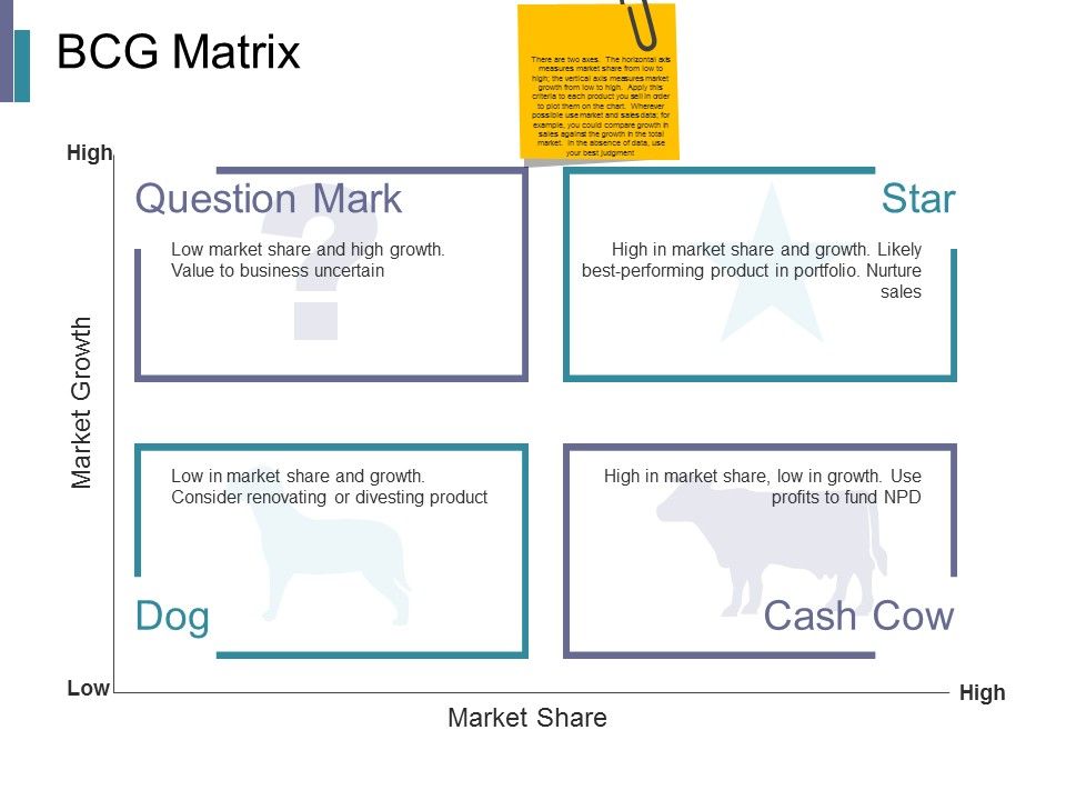 Bcg_Matrix_Ppt_PowerPoint_Presentation_Layouts_Background_Designs_Slide_1.jpg
