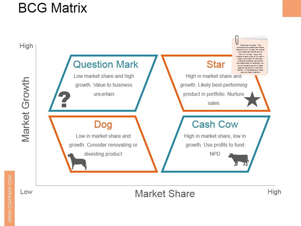 Bcg_Matrix_Ppt_PowerPoint_Presentation_Layouts_Deck_Slide_1.jpg