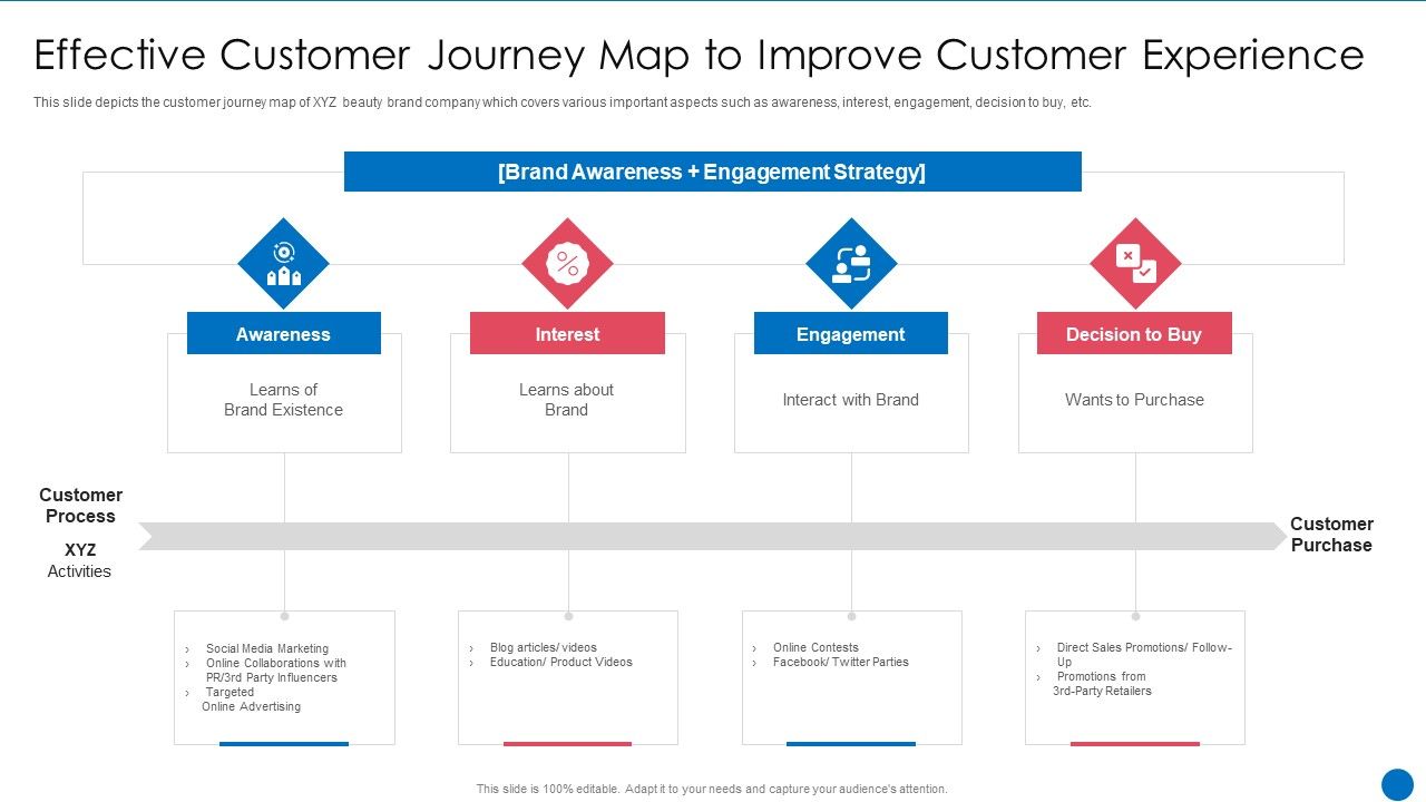 Beauty_Care_Firm_Effective_Customer_Journey_Map_To_Improve_Customer_Experience_Slides_PDF_Slide_1.jpg