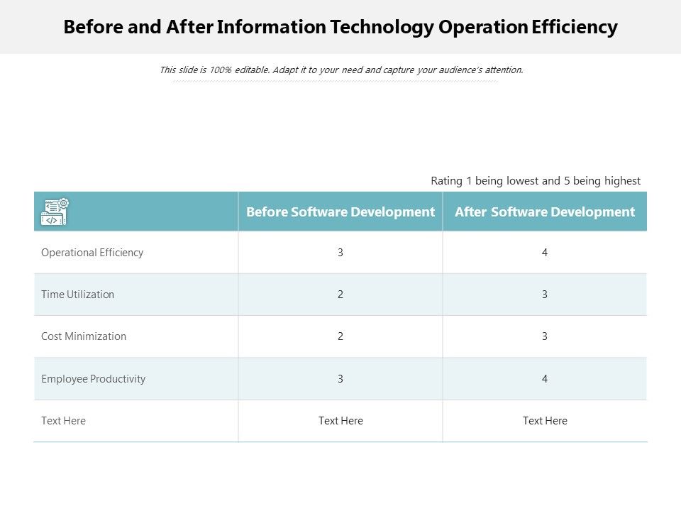 Before_And_After_Information_Technology_Operation_Efficiency_Ppt_PowerPoint_Presentation_File_Gridlines_PDF_Slide_1.jpg