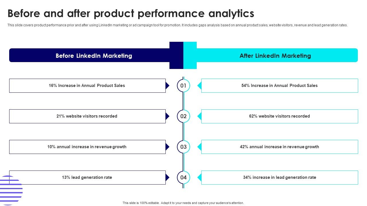 Before_And_After_Product_Performance_Analytics_Infographics_PDF_Slide_1.jpg