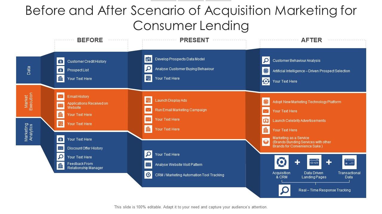 Before_And_After_Scenario_Of_Acquisition_Marketing_For_Consumer_Lending_Introduction_PDF_Slide_1.jpg