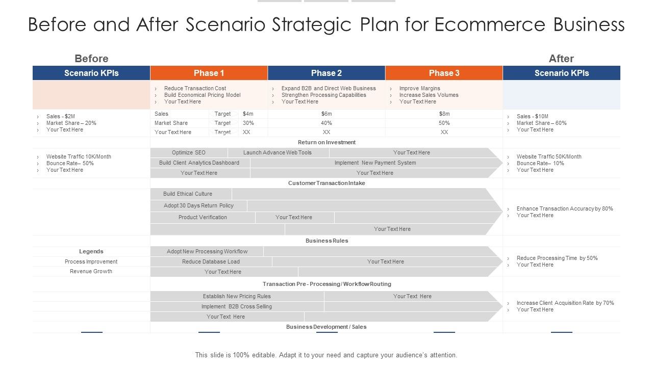 Before_And_After_Scenario_Strategic_Plan_For_Ecommerce_Business_Structure_PDF_Slide_1.jpg