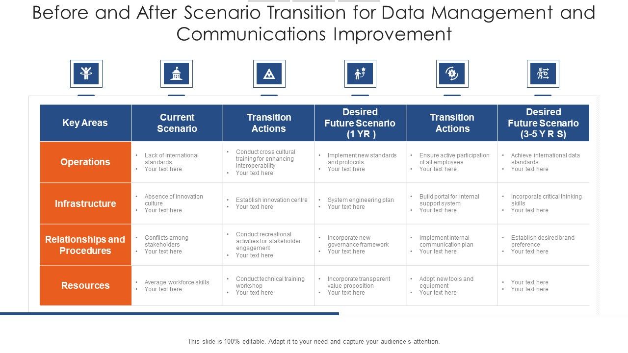 Before_And_After_Scenario_Transition_For_Data_Management_And_Communications_Improvement_Designs_PDF_Slide_1.jpg