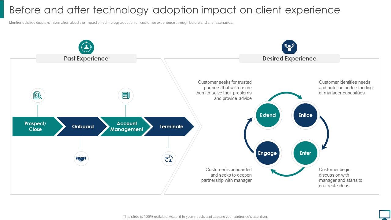 Before_And_After_Technology_Adoption_Impact_On_Client_Experience_Formats_PDF_Slide_1.jpg