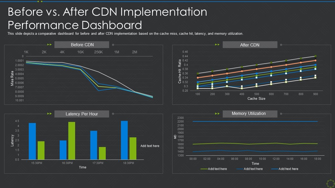 Before_Vs_After_Cdn_Implementation_Performance_Dashboard_Ppt_Show_Graphics_Download_PDF_Slide_1.jpg