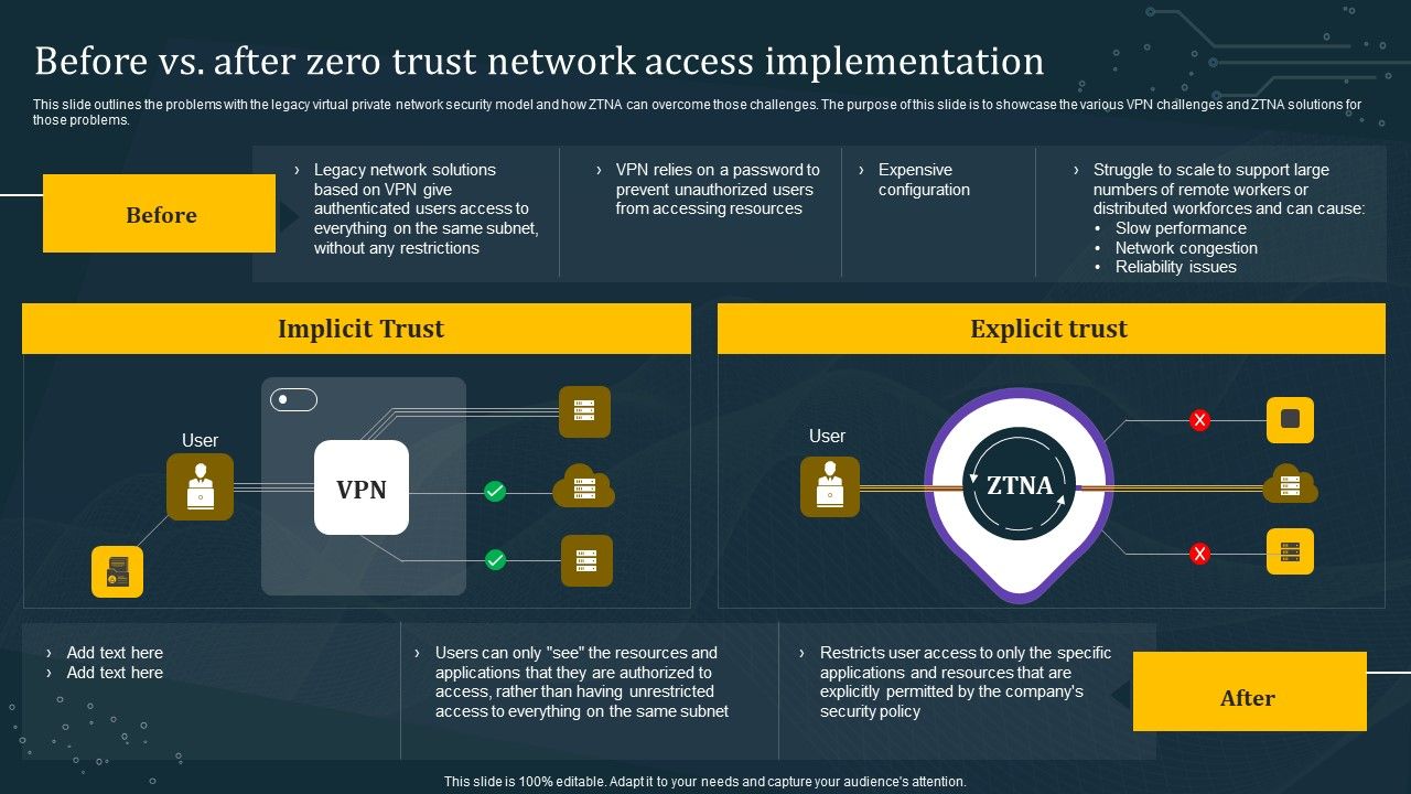 Before_Vs_After_Zero_Trust_Network_Access_Implementation_Background_PDF_Slide_1.jpg