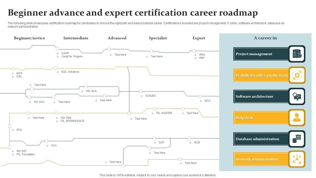 Beginner_Advance_And_Expert_Certification_Career_Roadmap_Brochure_PDF_Slide_1.jpg