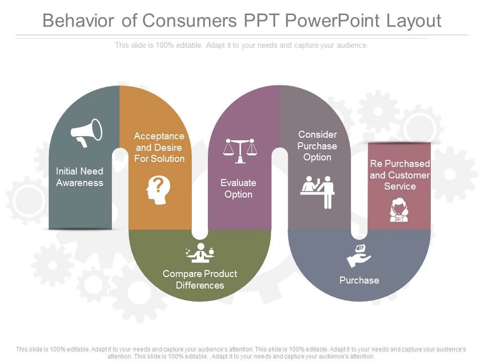 Behavior_Of_Consumers_Ppt_Powerpoint_Layout_1.jpg