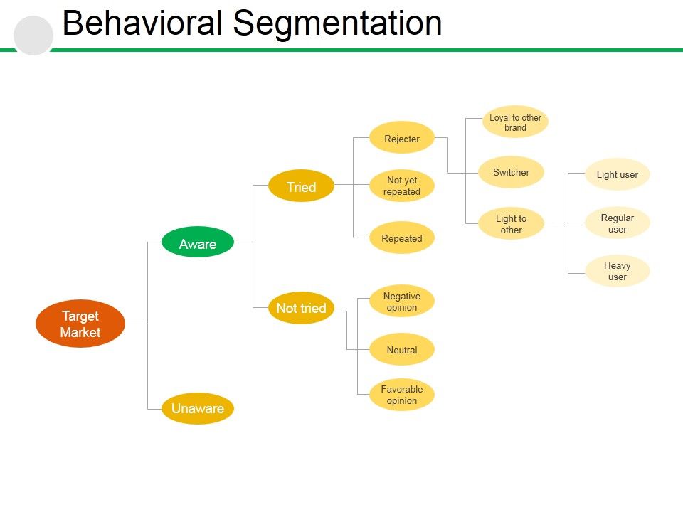 Behavioral_Segmentation_Template_2_Ppt_PowerPoint_Presentation_Professional_Slides_Slide_1.jpg
