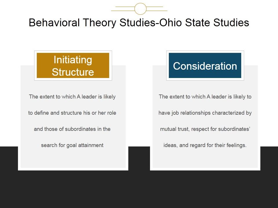 Behavioral_Theory_Studies_Ohio_State_Studies_Ppt_PowerPoint_Presentation_Themes_Slide_1.jpg