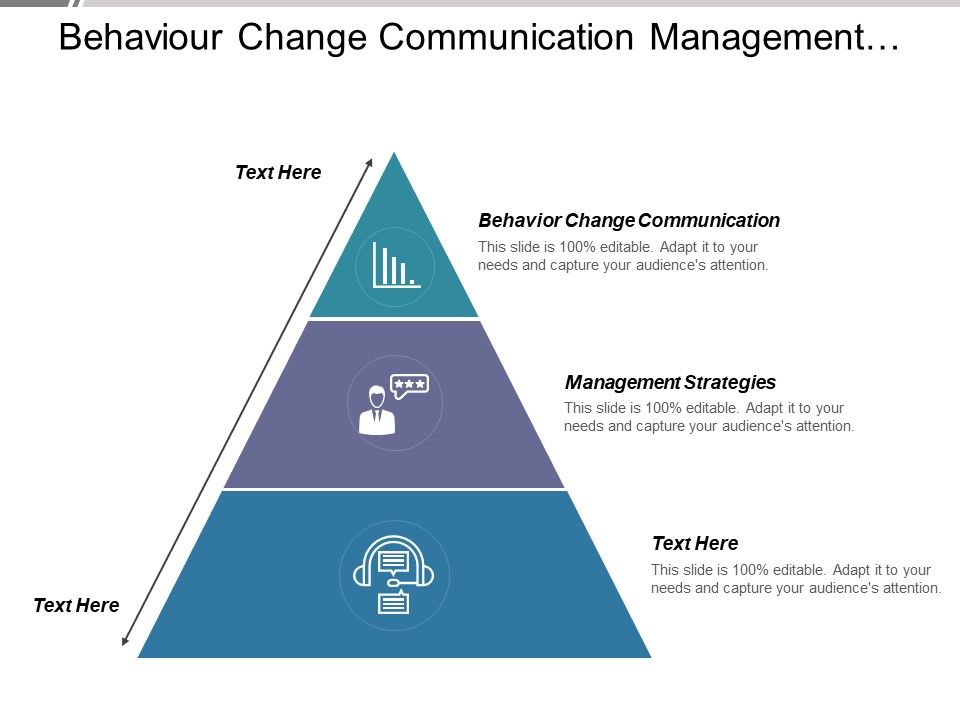 Behaviour_Change_Communication_Management_Strategies_Ppt_PowerPoint_Presentation_Professional_Outfit_Slide_1.jpg