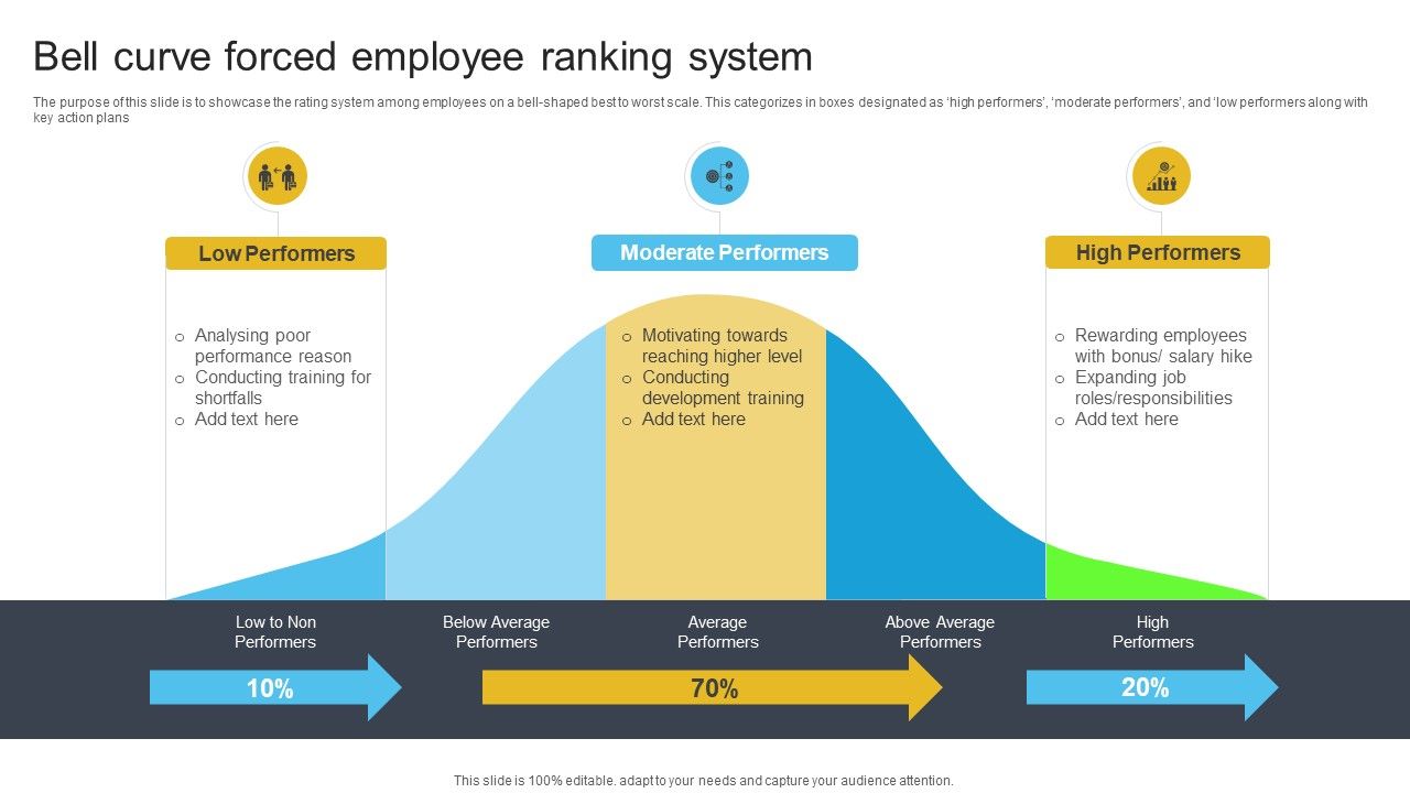 Bell_Curve_Forced_Employee_Ranking_System_Diagrams_PDF_Slide_1.jpg