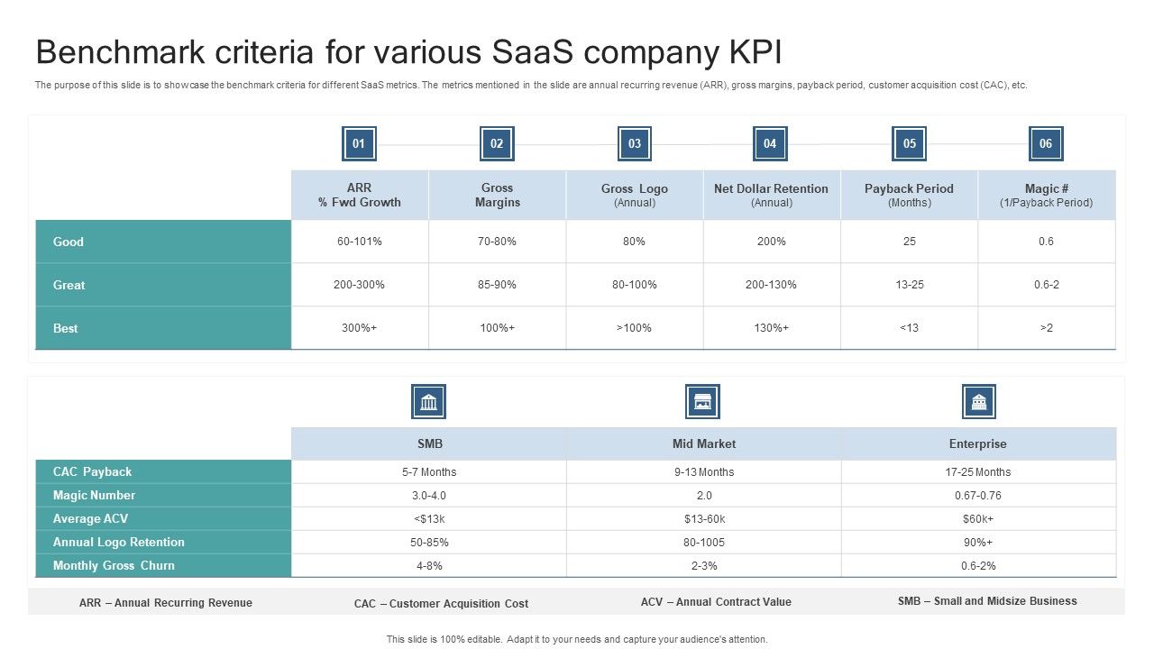 Benchmark_Criteria_For_Various_Saas_Company_KPI_Guidelines_PDF_Slide_1.jpg