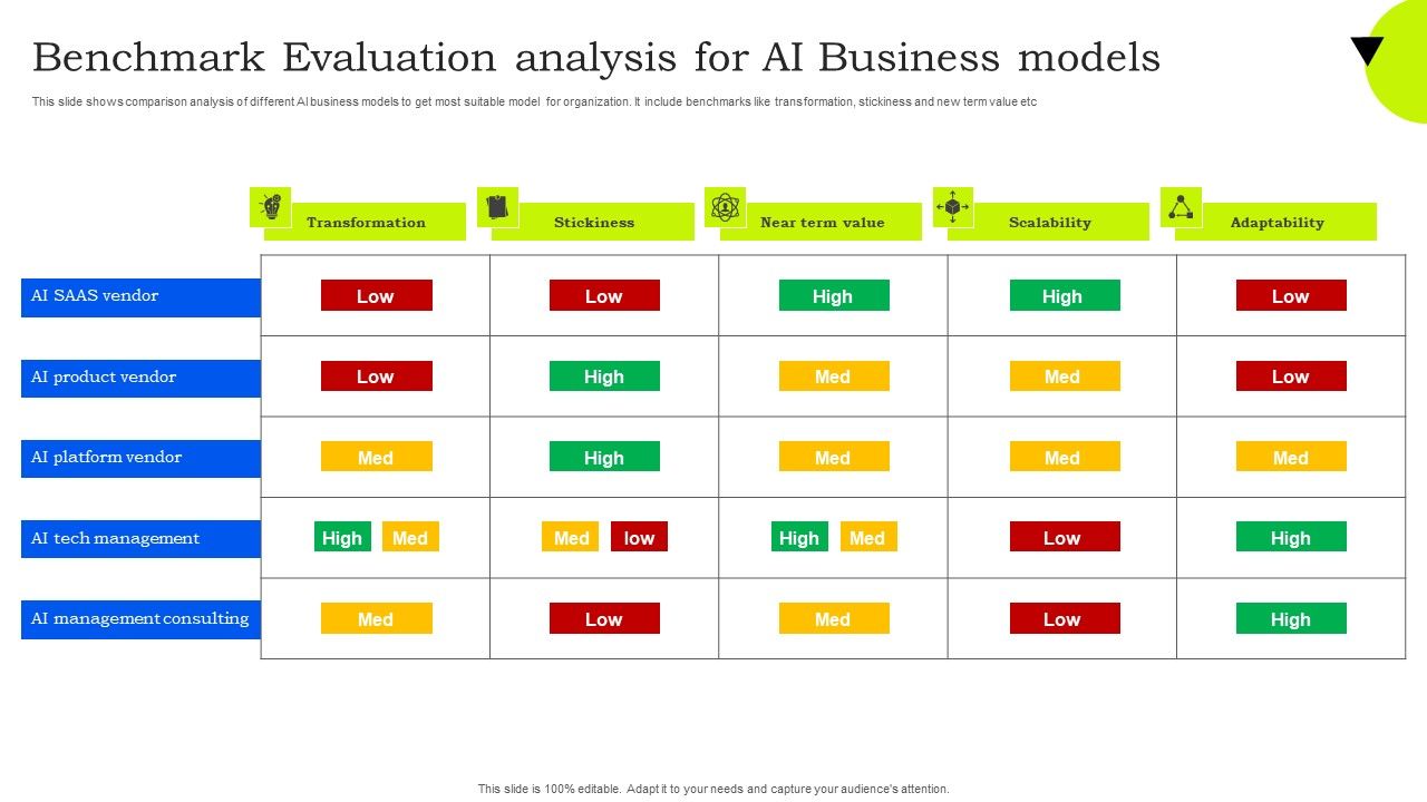 Benchmark_Evaluation_Analysis_For_AI_Business_Models_Summary_PDF_Slide_1.jpg