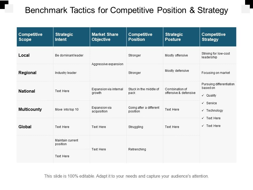Benchmark_Tactics_For_Competitive_Position_And_Strategy_Ppt_PowerPoint_Presentation_Summary_Layout_Ideas_Slide_1.jpg