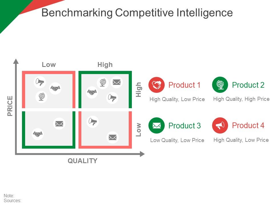 Benchmarking_Competitive_Intelligence_Ppt_PowerPoint_Presentation_Icon_Summary_Slide_1.jpg