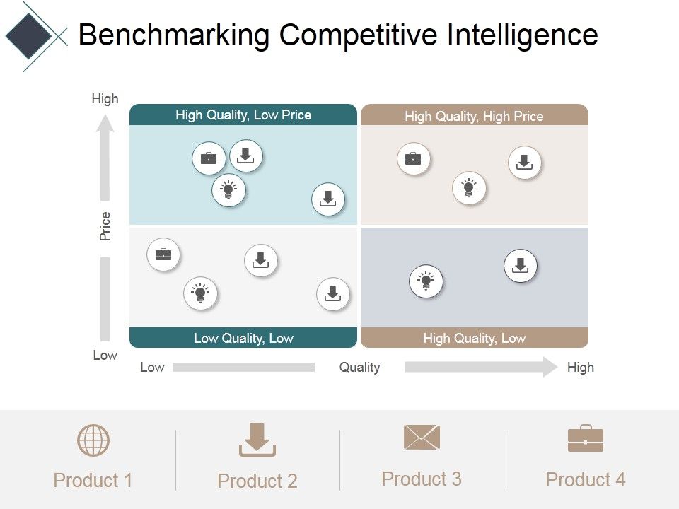 Benchmarking_Competitive_Intelligence_Ppt_PowerPoint_Presentation_Portfolio_Gallery_Slide_1.jpg