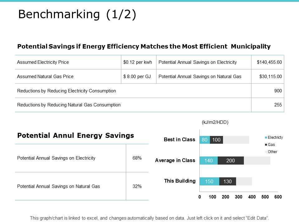 Benchmarking_Edit_Data_Ppt_PowerPoint_Presentation_Infographic_Template_Images_Slide_1.jpg