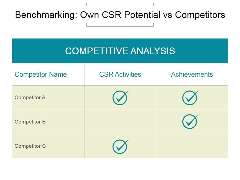 Benchmarking_Own_Csr_Potential_Vs_Competitors_Ppt_PowerPoint_Presentation_Images_Slide_1.jpg