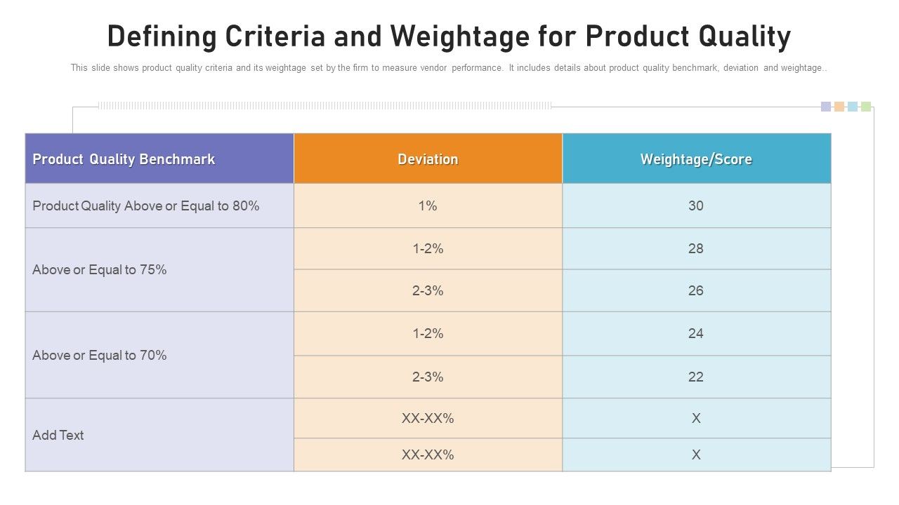Benchmarking_Supplier_Operation_Control_Procedure_Defining_Criteria_And_Weightage_For_Product_Quality_Elements_PDF_Slide_1.jpg