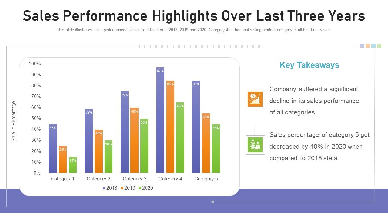 Benchmarking_Supplier_Operation_Control_Procedure_Sales_Performance_Highlights_Over_Last_Three_Years_Graphics_PDF_Slide_1.jpg