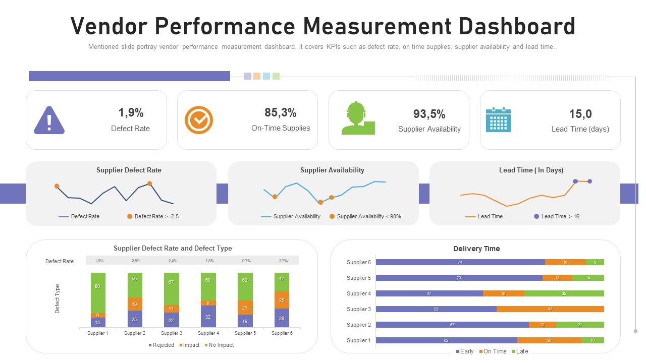 Benchmarking_Supplier_Operation_Control_Procedure_Vendor_Performance_Measurement_Dashboard_Pictures_PDF_Slide_1.jpg