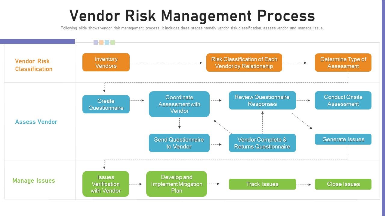 Benchmarking_Supplier_Operation_Control_Procedure_Vendor_Risk_Management_Process_Pictures_PDF_Slide_1.jpg