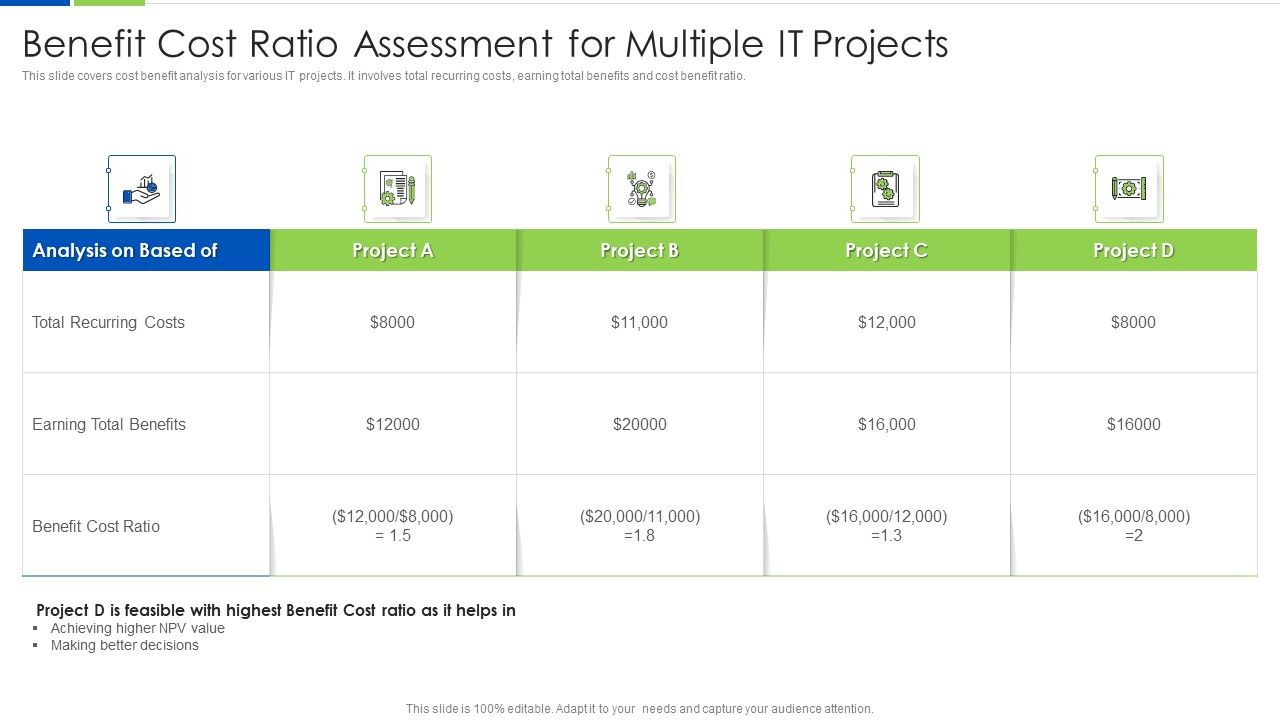 Benefit_Cost_Ratio_Assessment_For_Multiple_IT_Projects_Ppt_PowerPoint_Presentation_File_Slides_PDF_Slide_1.jpg