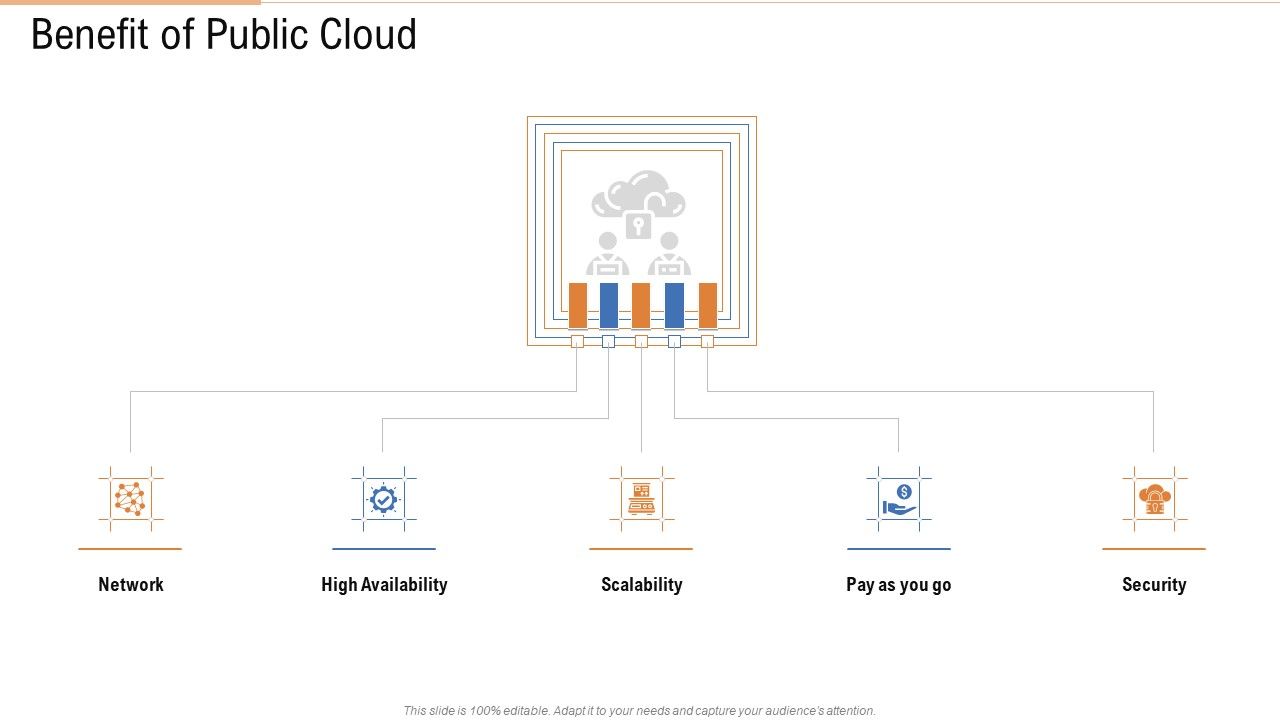 Benefit_Of_Public_Cloud_Ppt_Ideas_Graphics_Template_PDF_Slide_1.jpg