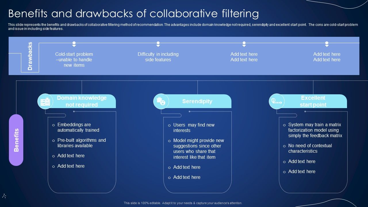 Benefits_And_Drawbacks_Of_Collaborative_Filtering_Integrating_Recommender_System_To_Enhance_Brochure_PDF_Slide_1.jpg