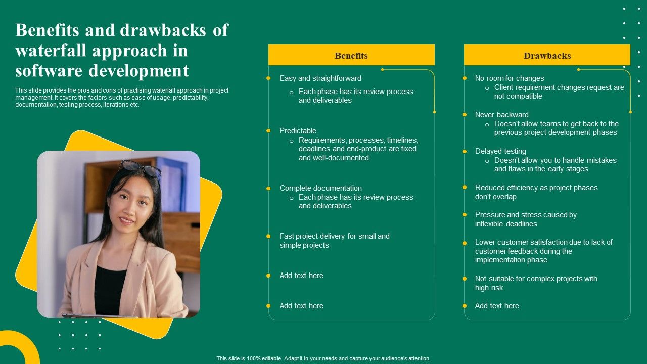 Benefits_And_Drawbacks_Of_Waterfall_Approach_In_Software_Development_Ppt_Portfolio_Example_PDF_Slide_1.jpg