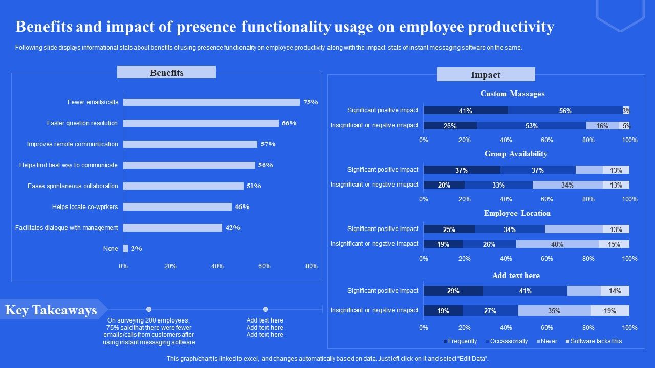 Benefits_And_Impact_Of_Presence_Functionality_Usage_On_Employee_Productivity_Ppt_Layouts_Example_PDF_Slide_1.jpg