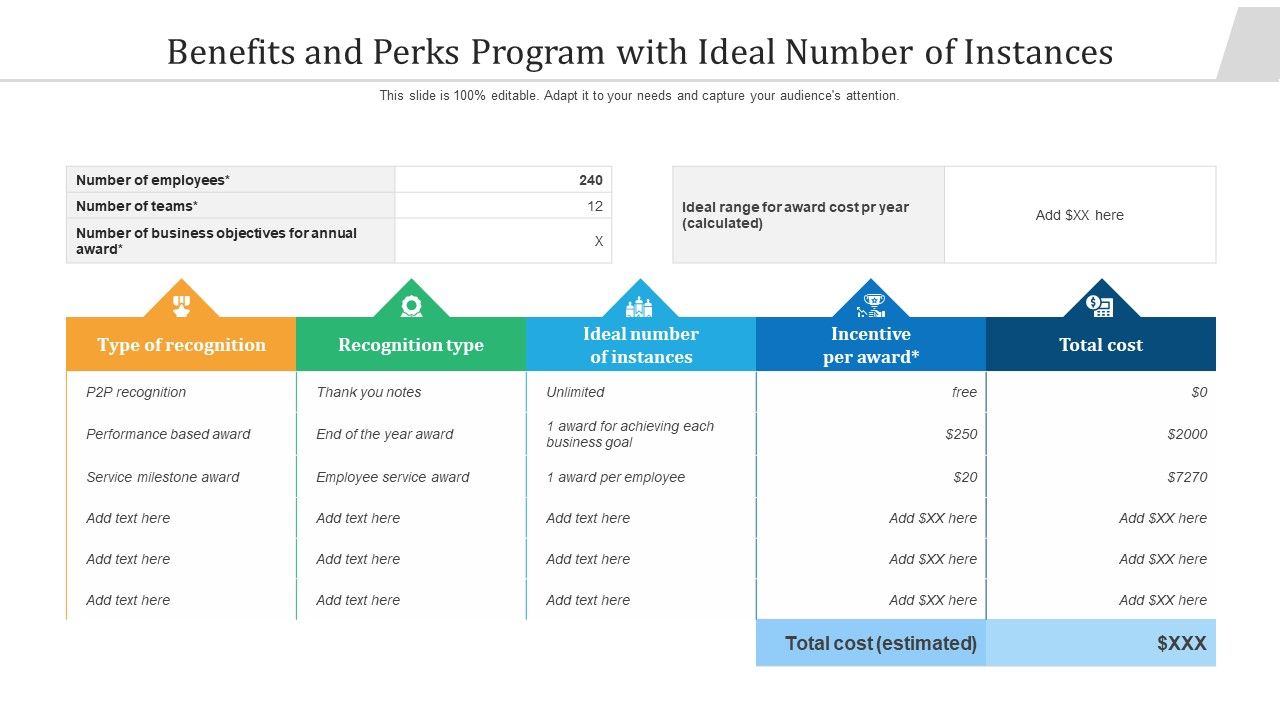 Benefits_And_Perks_Program_With_Ideal_Number_Of_Instances_Ppt_Slides_Picture_PDF_Slide_1.jpg
