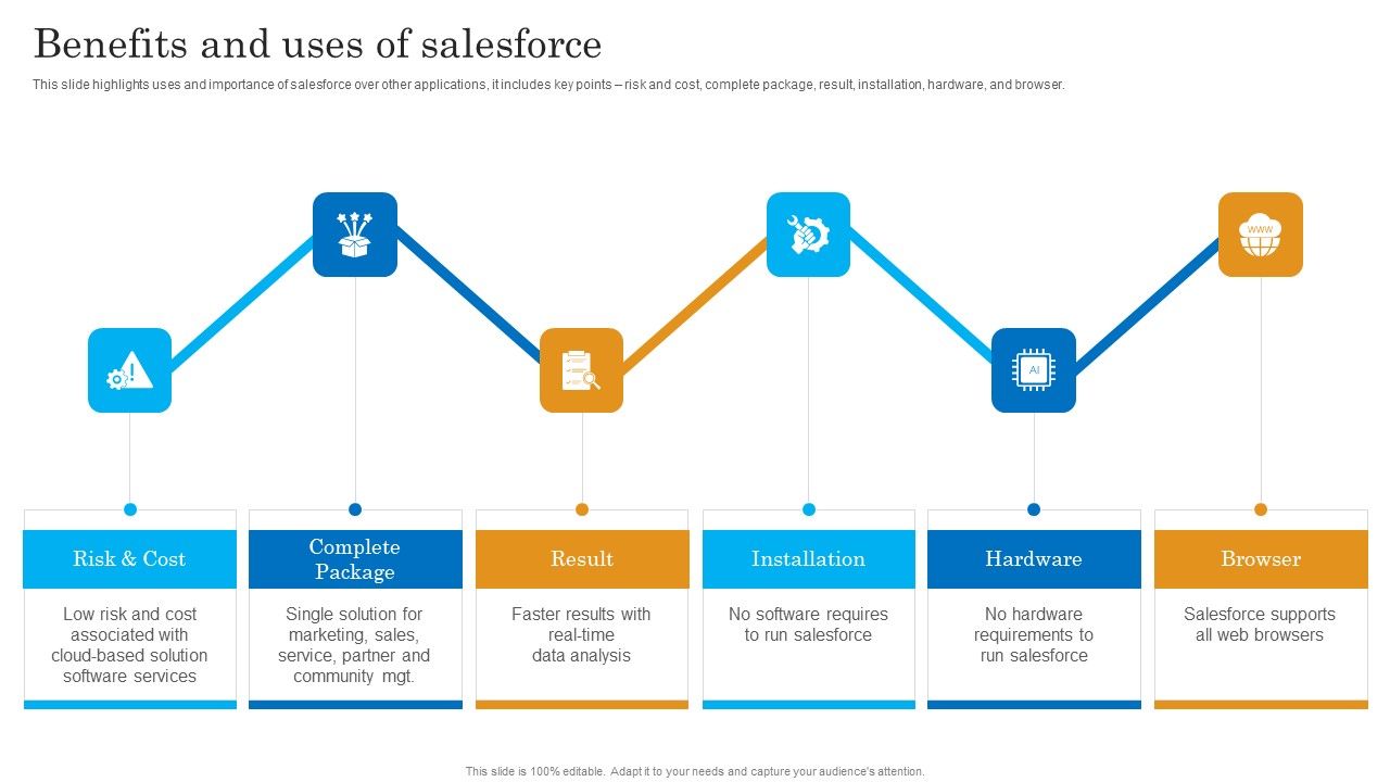 Benefits_And_Uses_Of_Salesforce_Salesforce_Business_Profile_Topics_PDF_Slide_1.jpg