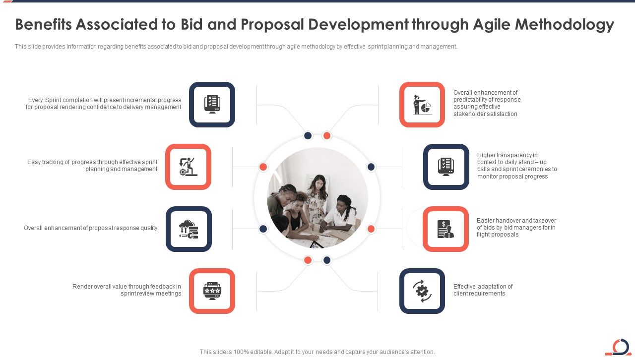 Benefits_Associated_To_Bid_And_Proposal_Development_Through_Agile_Methodology_Developing_Fixed_Bid_Projects_Using_Agile_IT_Summary_PDF_Slide_1.jpg