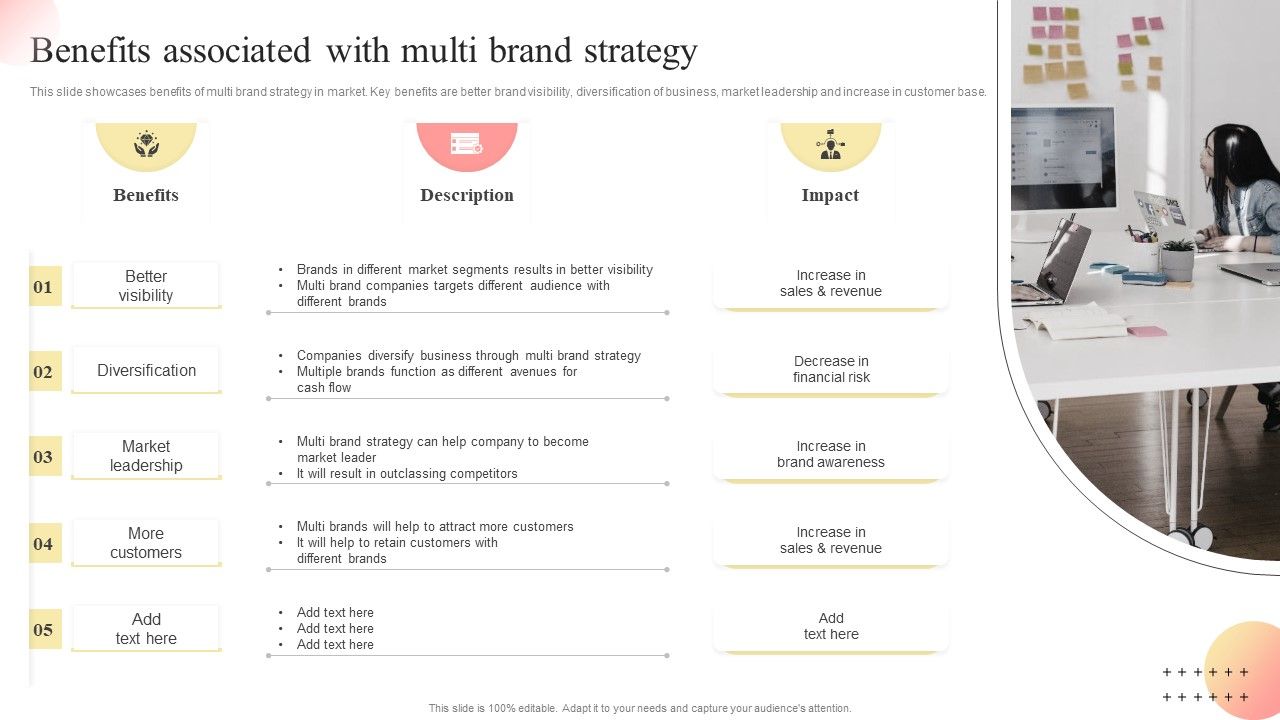 Benefits_Associated_With_Multi_Brand_Strategy_Multi_Branding_Approaches_For_Different_Graphics_PDF_Slide_1.jpg