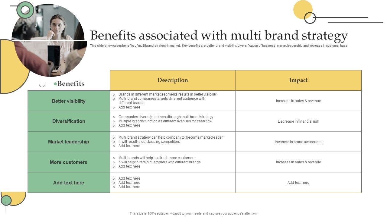 Benefits_Associated_With_Multi_Brand_Strategy_Ppt_PowerPoint_Presentation_Diagram_Images_PDF_Slide_1.jpg