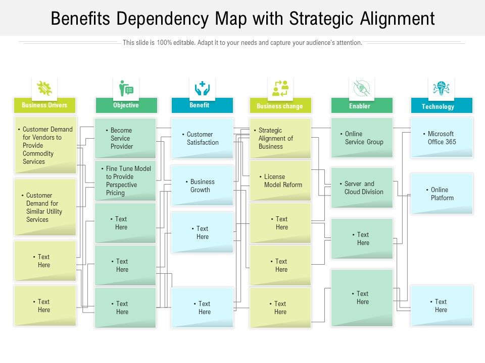 Benefits_Dependency_Map_With_Strategic_Alignment_Ppt_PowerPoint_Presentation_Slides_Background_Designs_PDF_Slide_1.jpg