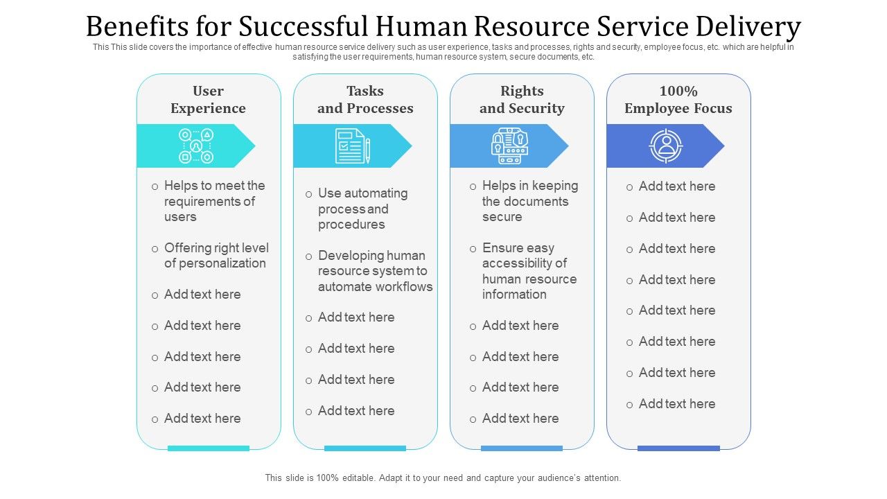 Benefits_For_Successful_Human_Resource_Service_Delivery_Ppt_PowerPoint_Presentation_Gallery_Graphics_PDF_Slide_1.jpg