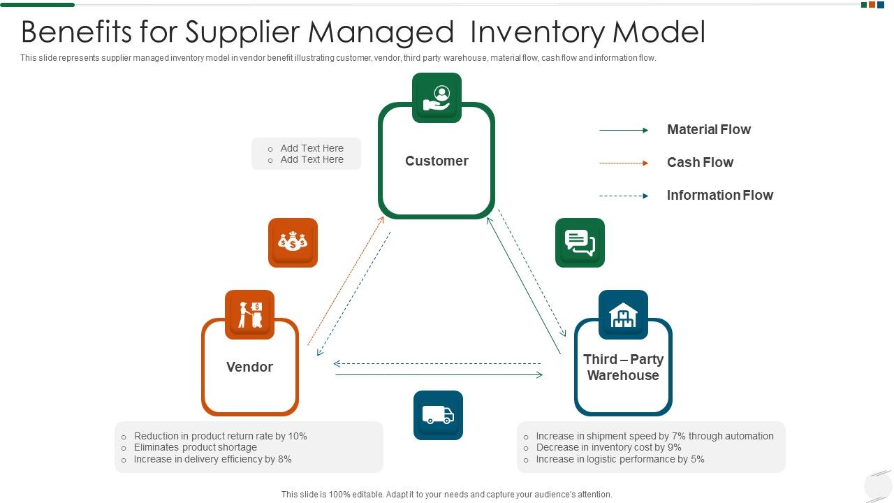 Benefits_For_Supplier_Managed_Inventory_Model_Background_PDF_Slide_1.jpg