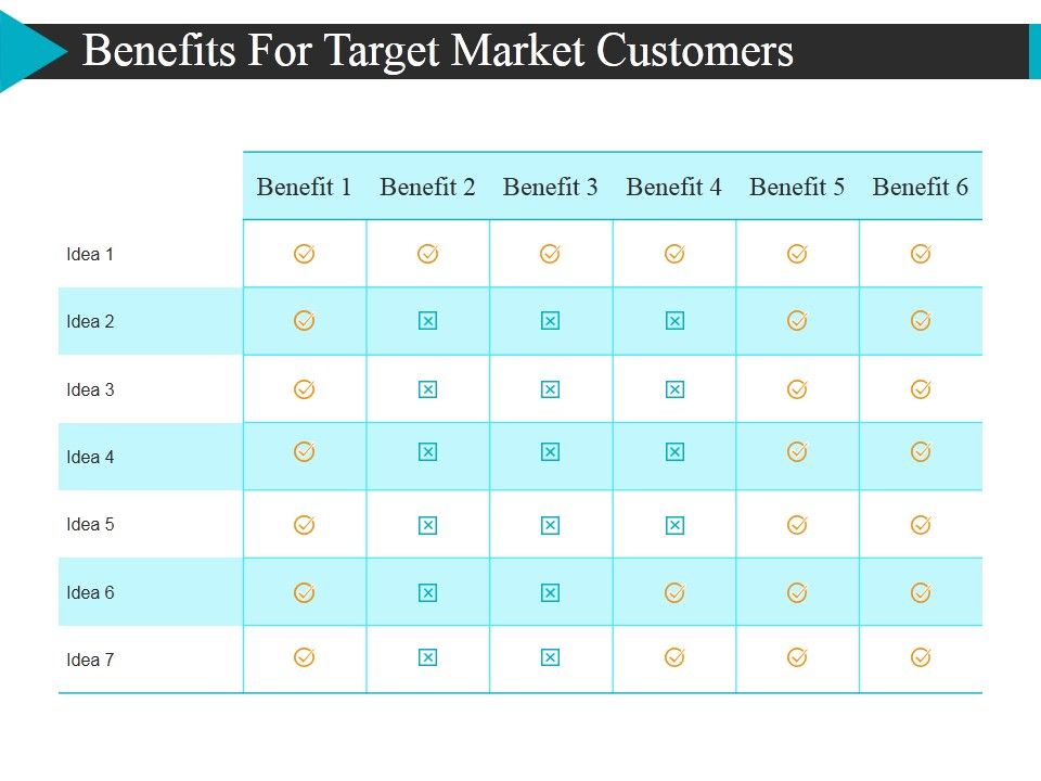 Benefits_For_Target_Market_Customers_Ppt_PowerPoint_Presentation_Example_Slide_1.jpg