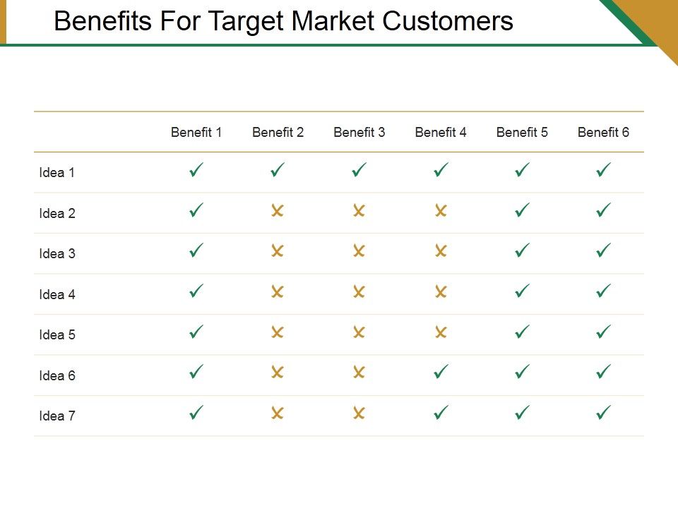 Benefits_For_Target_Market_Customers_Ppt_PowerPoint_Presentation_Templates_Slide_1.jpg