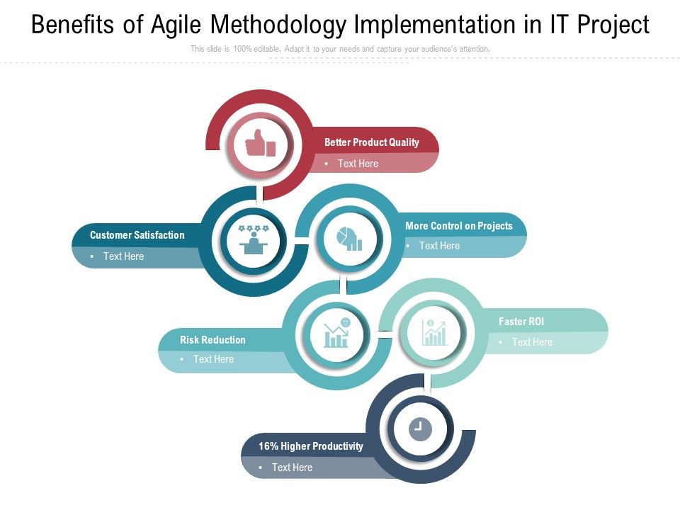 Benefits_Of_Agile_Methodology_Implementation_In_It_Project_Ppt_PowerPoint_Presentation_Ideas_Example_PDF_Slide_1.jpg