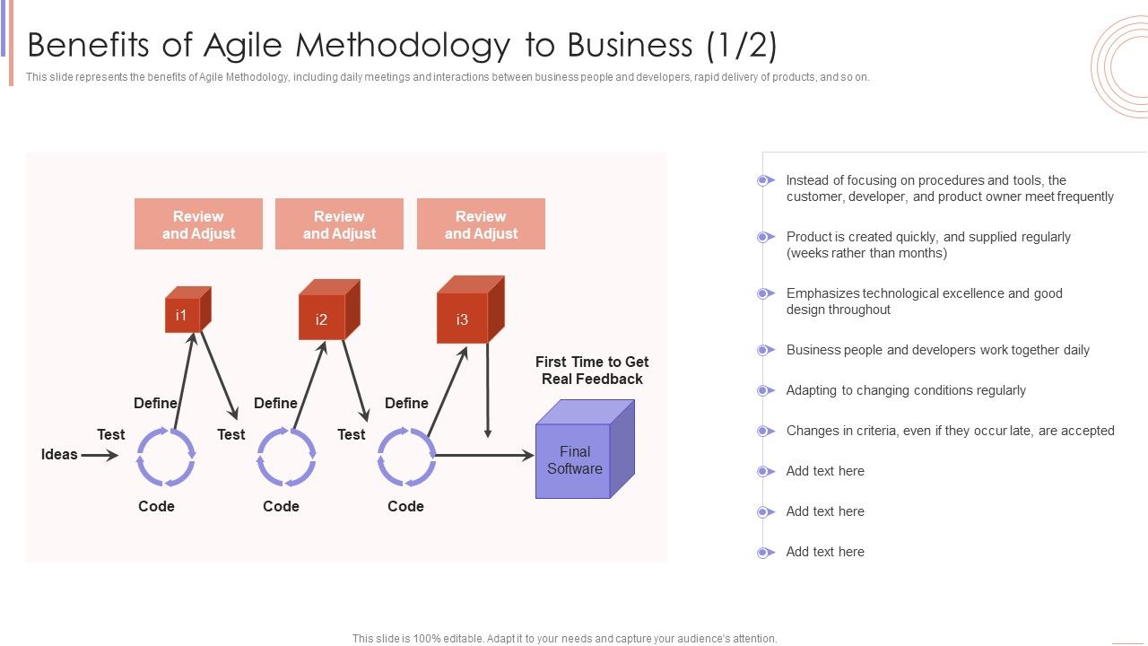 Benefits_Of_Agile_Methodology_To_Business_Agile_Sprint_Technique_In_Software_Pictures_PDF_Slide_1.jpg