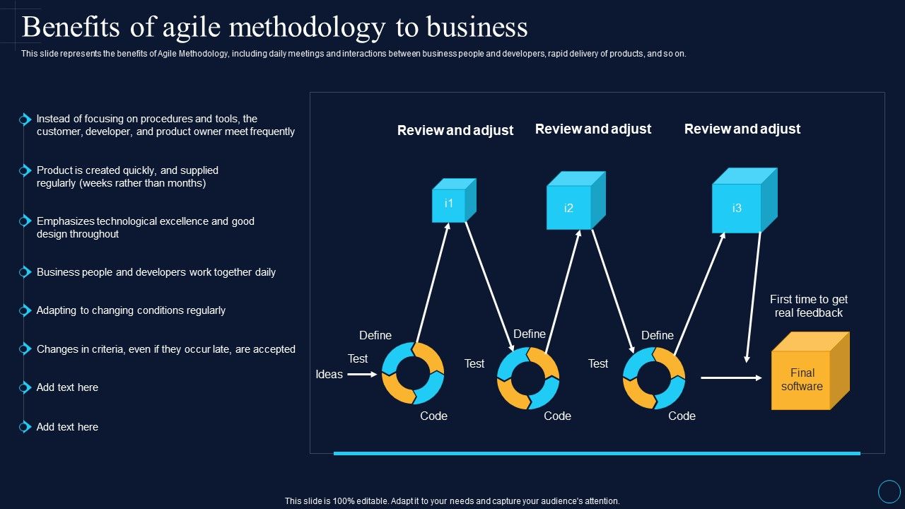 Benefits_Of_Agile_Methodology_To_Business_Software_Development_Approaches_Rules_PDF_Slide_1.jpg