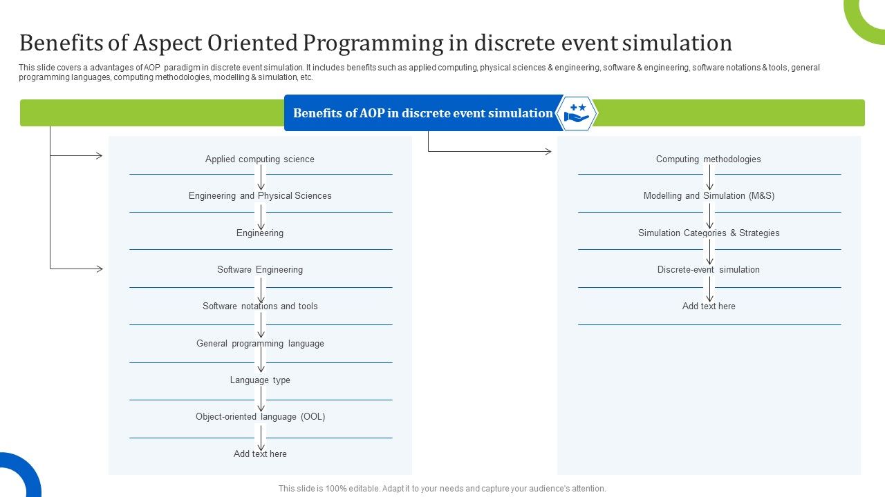 Benefits_Of_Aspect_Oriented_Programming_In_Discrete_Event_Simulation_Microsoft_PDF_Slide_1.jpg
