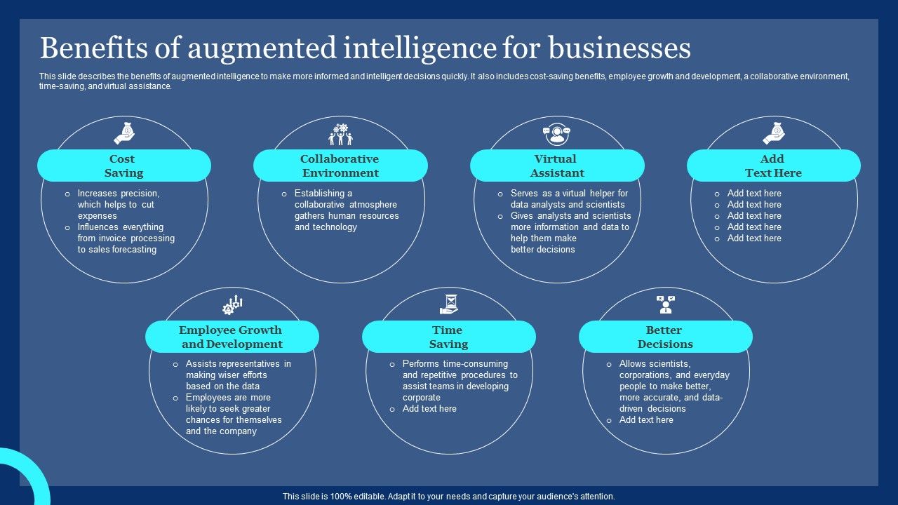 Benefits_Of_Augmented_Intelligence_For_Businesses_Ppt_PowerPoint_Presentation_File_Infographic_Template_PDF_Slide_1.jpg