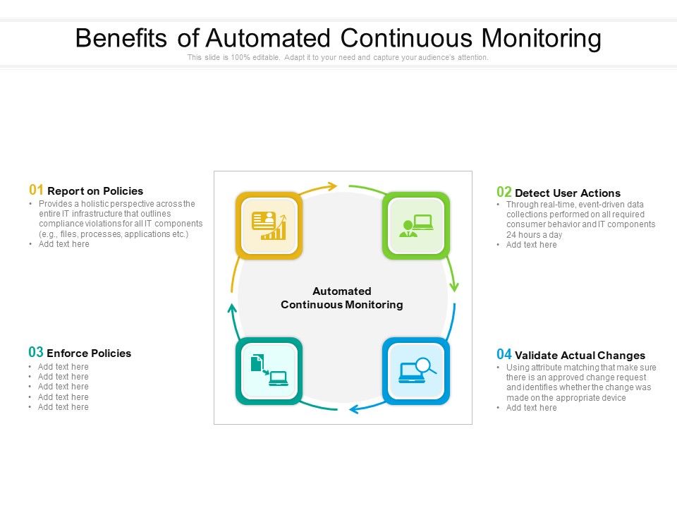 Benefits_Of_Automated_Continuous_Monitoring_Ppt_PowerPoint_Presentation_Gallery_Format_Ideas_PDF_Slide_1.jpg